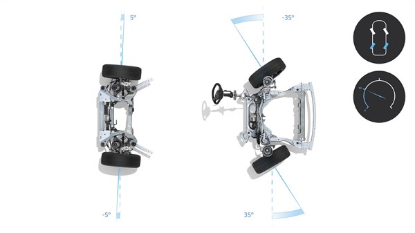 agility and handling - driving pleasure - Renault Austral E-Tech full hybrid